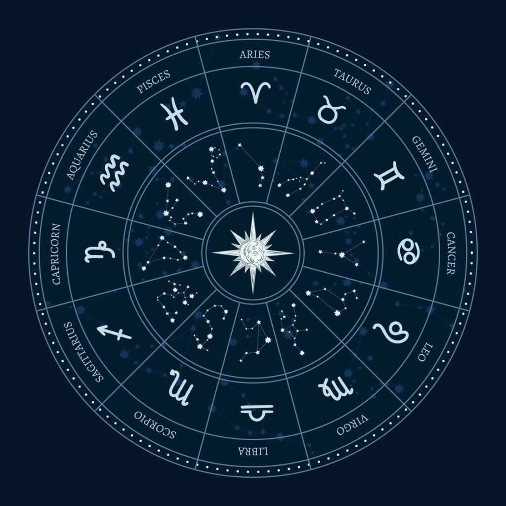 calendario signos do zodiaco1 Calendário de signos do Zodíaco