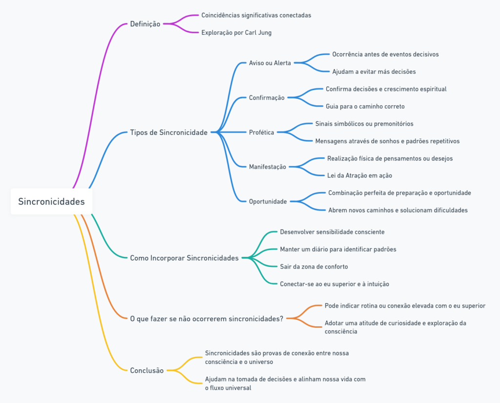 KinLmWnUTGVkNmrtacbpmY As Mensagens Ocultas das Sincronicidades | 5 Tipos de Sincronicidade