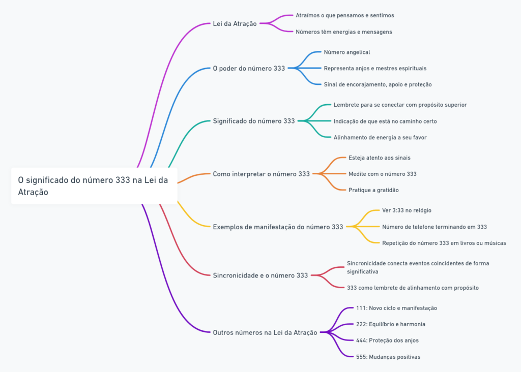 KkQY3wy4UqirpicweNo7hW Descubra o Verdadeiro Significado do 333 na Lei da Atração