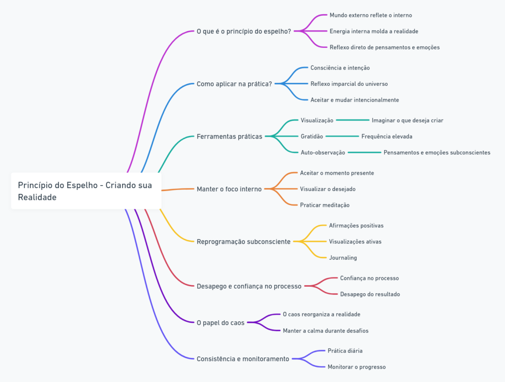 QygSG496mbVSATGviUkaDg O Princípio do Espelho: Como Refletir o Mundo que Você Deseja Criar